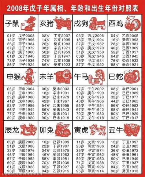 生肖 座向|【生肖 座向】你的生肖住對了嗎？必看風水大師坐鎮。